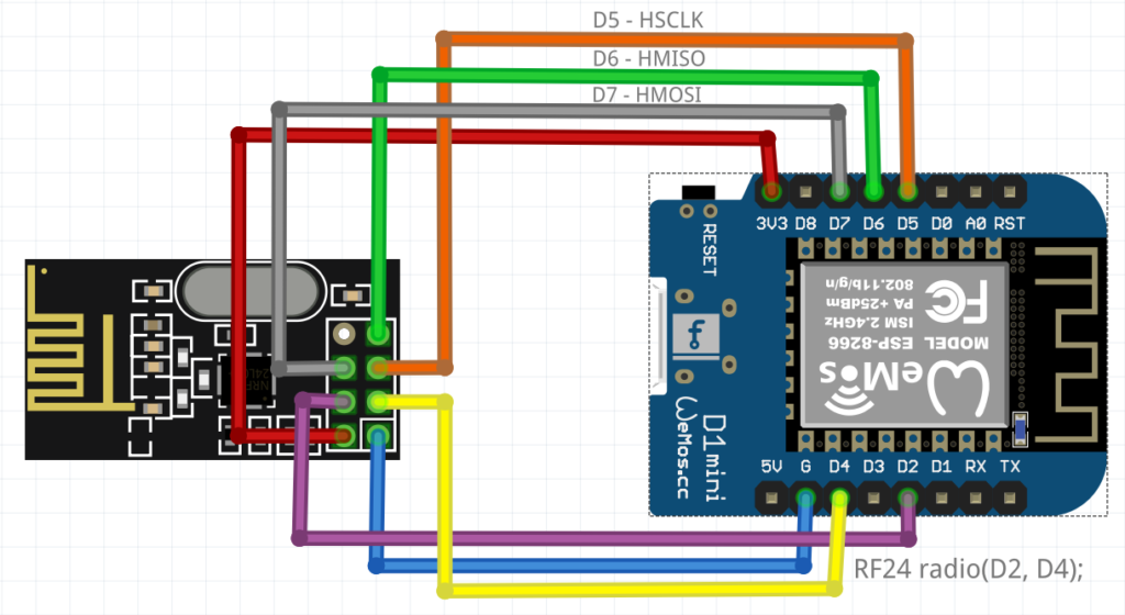 nRF24 + D1mini